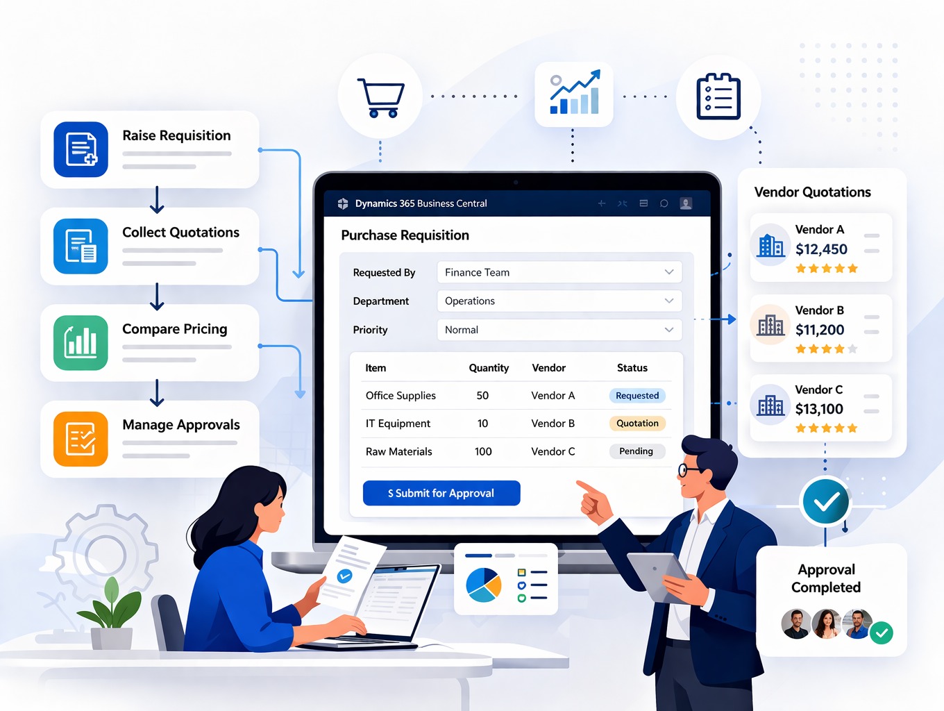 Purchase Requisition